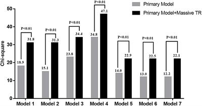 Prevalence and Prognostic Importance of Massive Tricuspid Regurgitation in Patients Undergoing Tricuspid Annuloplasty With Concomitant Left-Sided Valve Surgery: A Study on Rheumatic Valvular Heart Disease